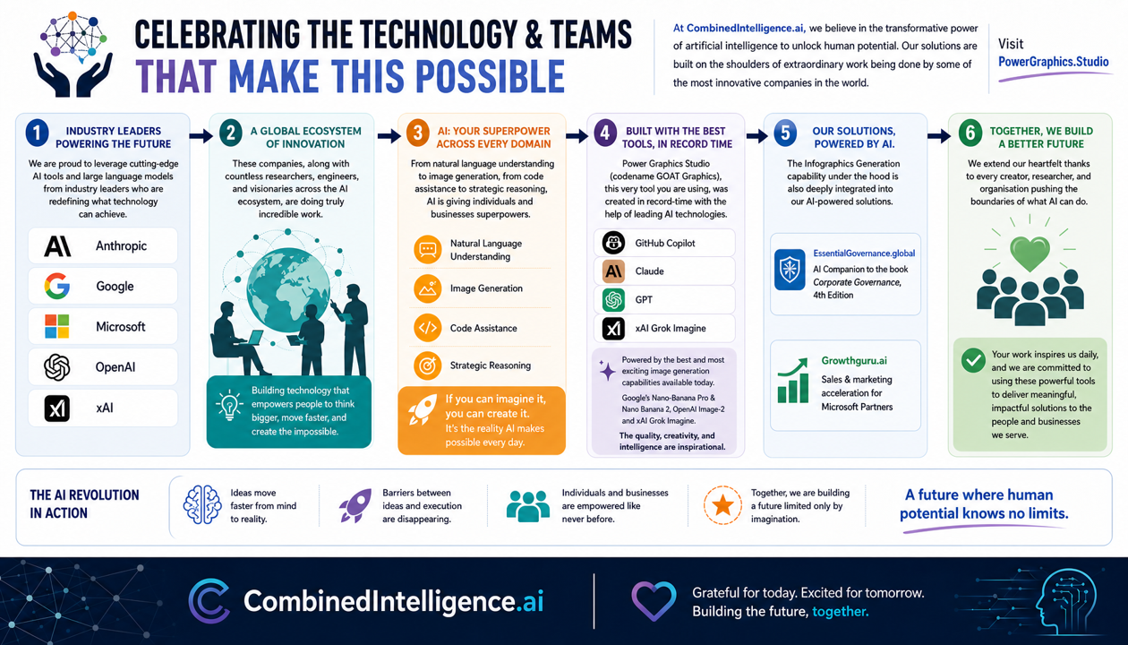 Acknowledgements - Celebrating AI Innovation & Collaboration